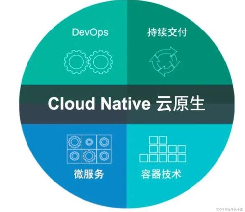 什么是云原生？技術咨詢帶你一文講清楚